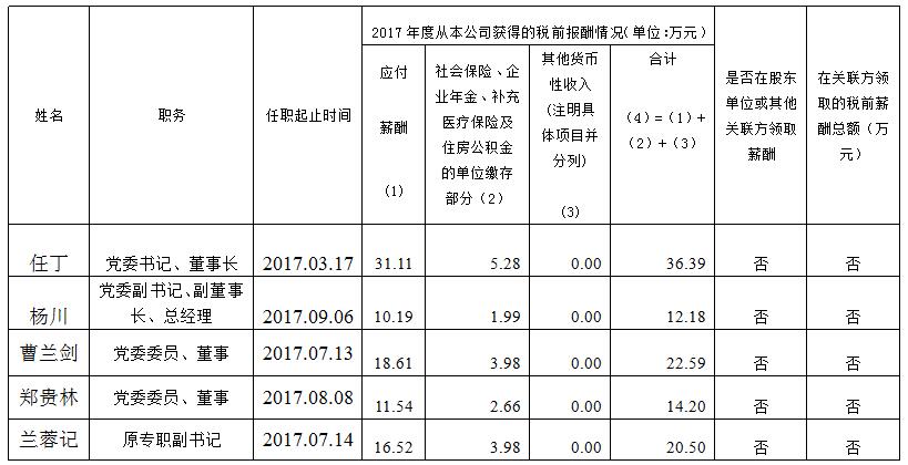 腾博手机官网集团总部薪酬公示（2017年度）