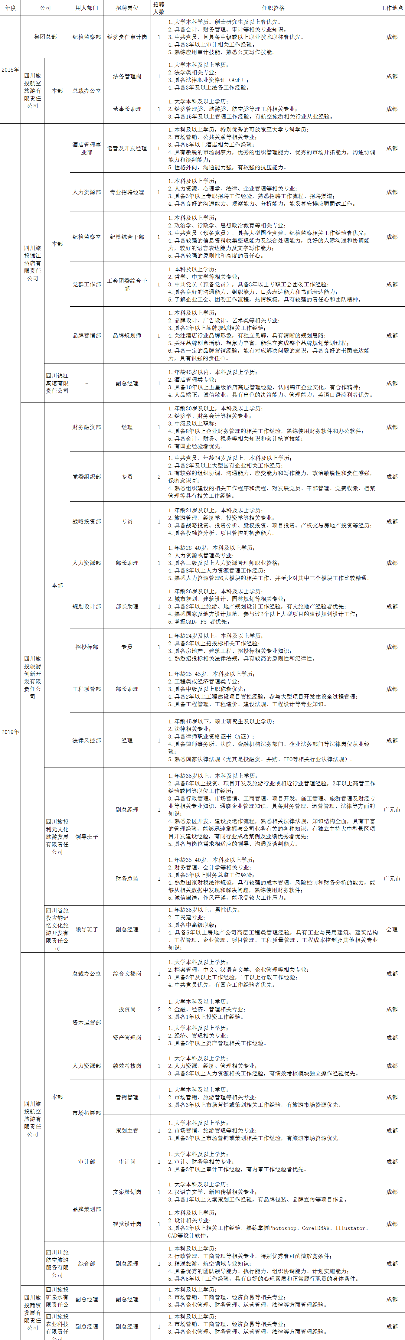 腾博手机官网招聘情形统计表