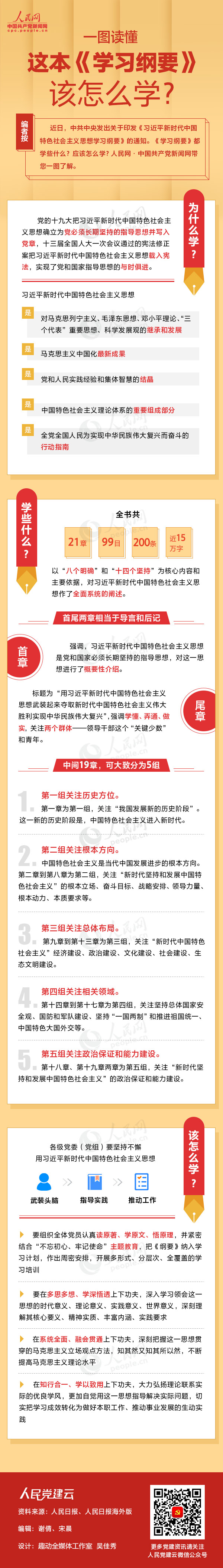 一图读懂这本《学习纲要》该怎么学？