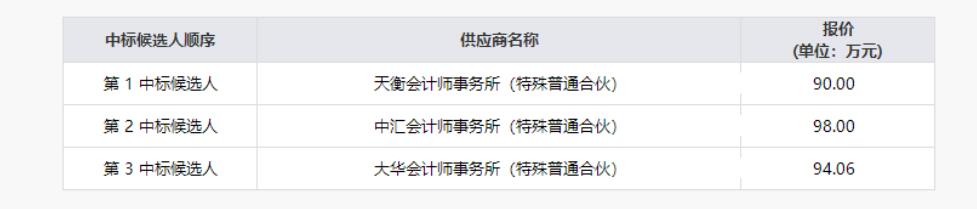 腾博手机官网清产核资专项财务审计效劳项目效果公示