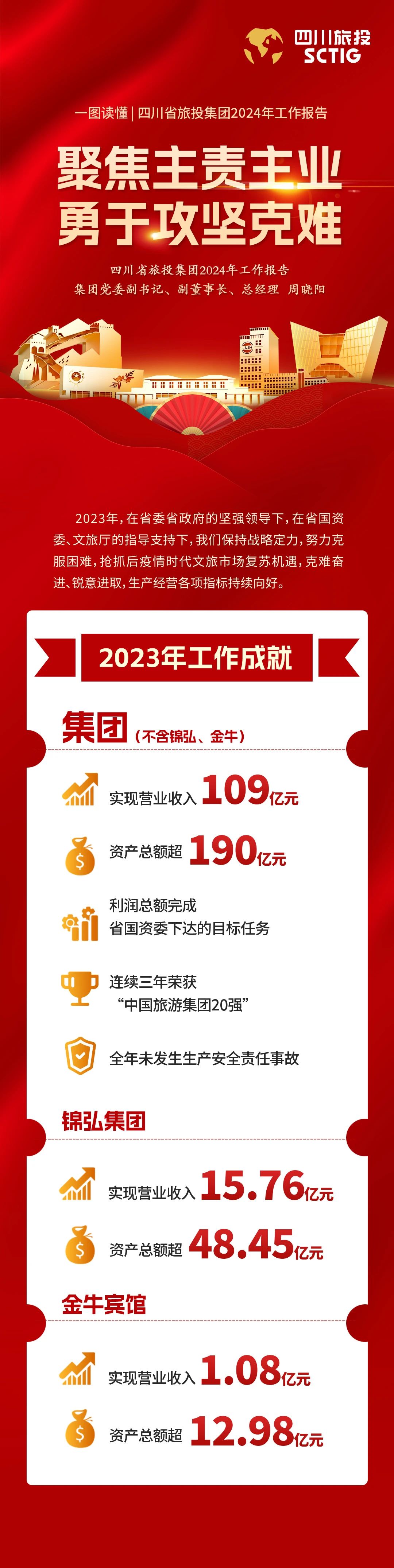 四川省腾博手机官网集团2024年岁情报告